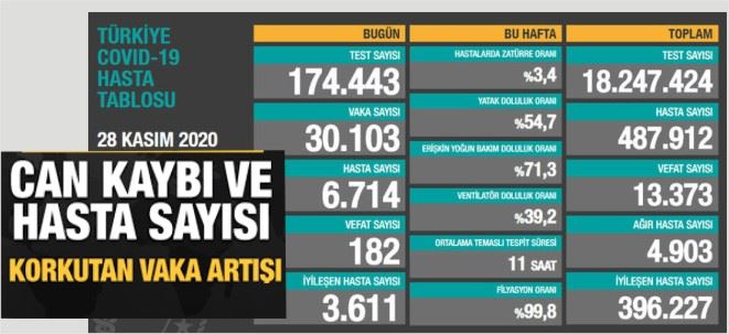 SALGIN DALGA DALGA YAYILIYOR!