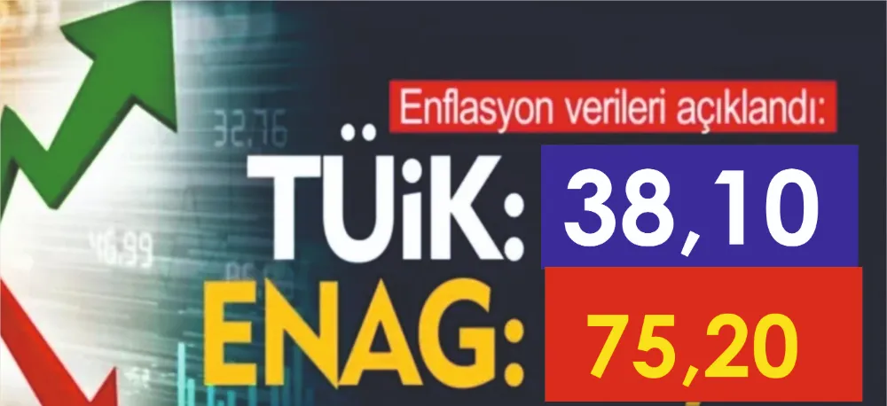 ENFLASYON VERİLERİ AÇIKLANDI!